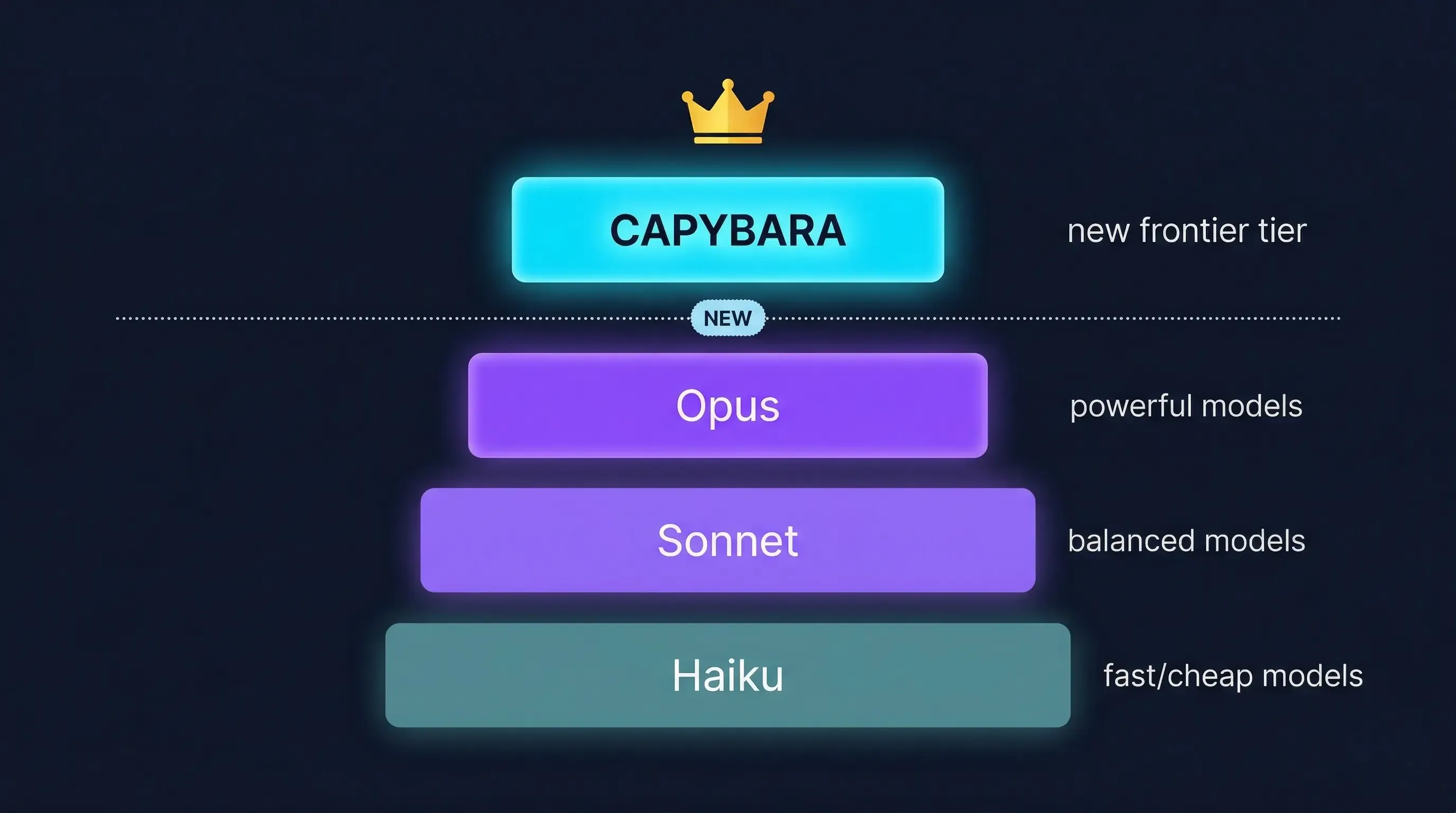 Claude Mythos Anthropic wyciek — najsilniejszy model AI Capybara tier 2026