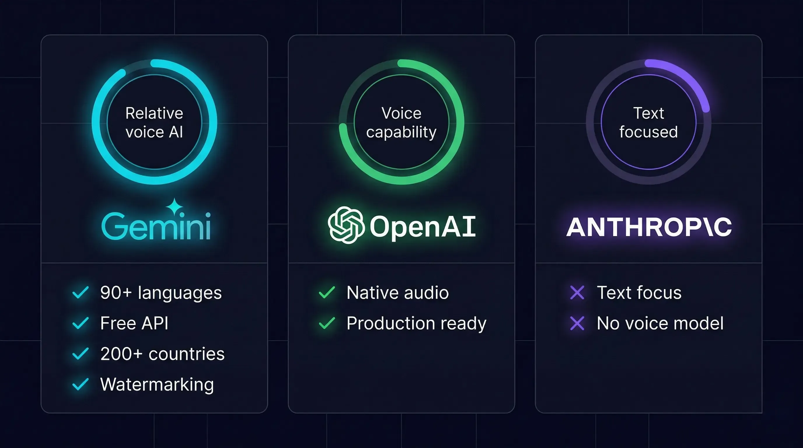 Gemini 3.1 Flash Live — model głosowy AI Google real-time 2026