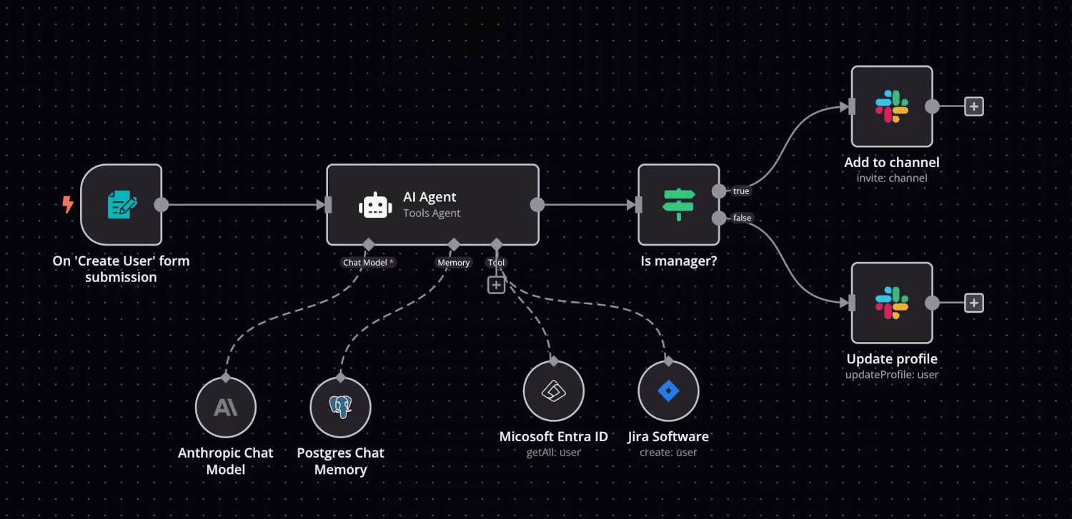 Przykłady automatyzacji n8n - prosty przepływ pracy łączący WooCommerce z HubSpot